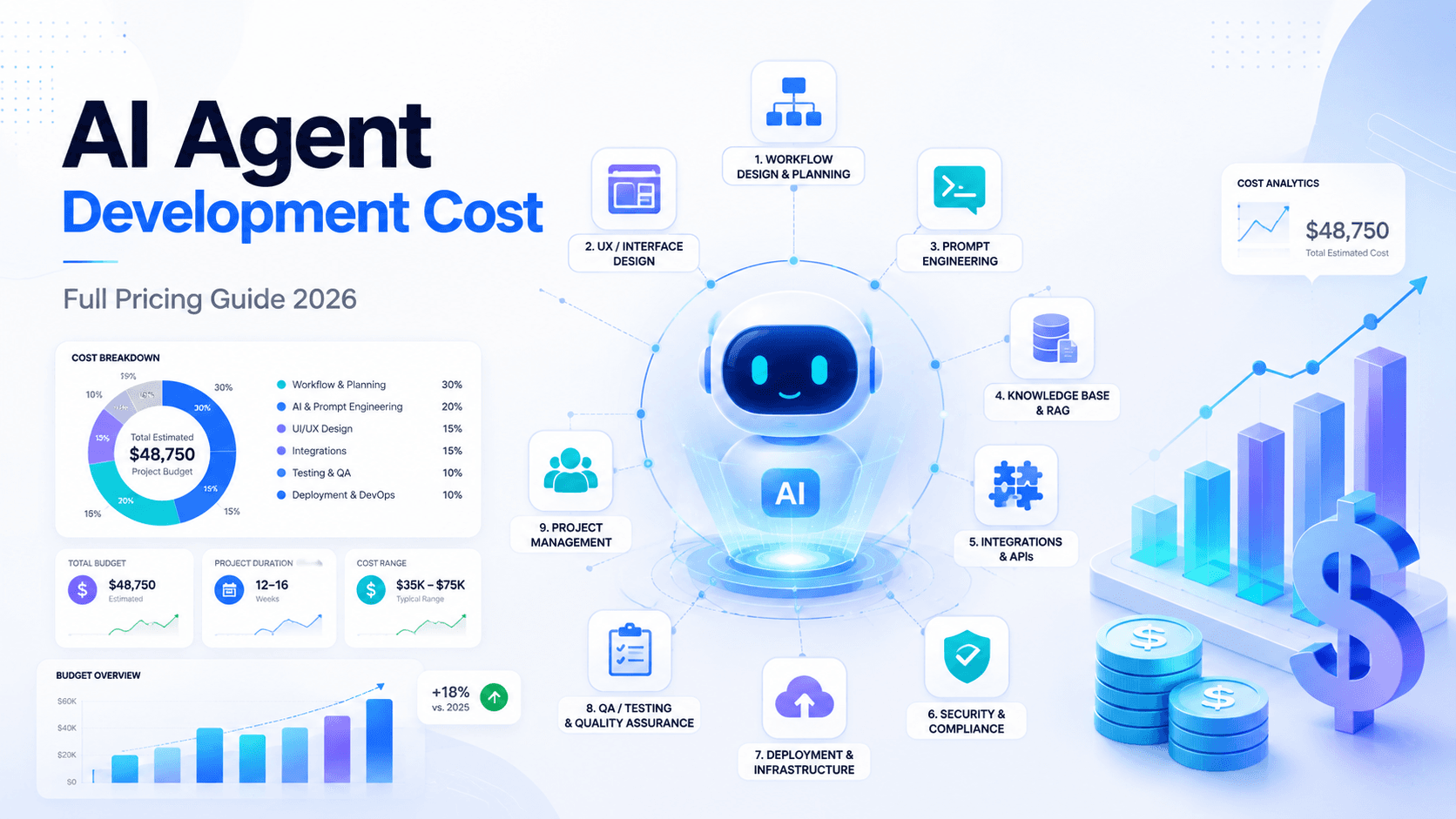 AI Agent Development Cost in 2026: Full Pricing Guide