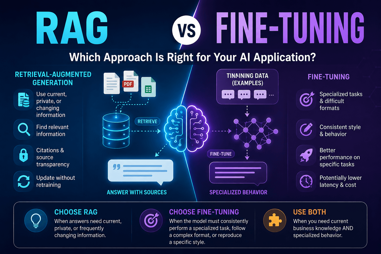 RAG vs Fine-Tuning: Which Is Better for Your AI Application?