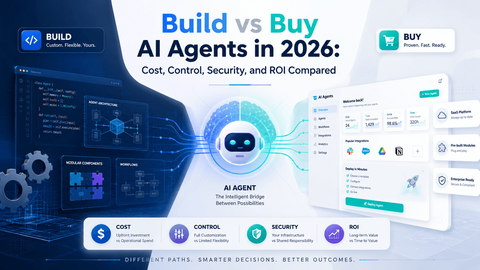 Build vs Buy AI Agents in 2026: Cost, Control, Security, and ROI Compared